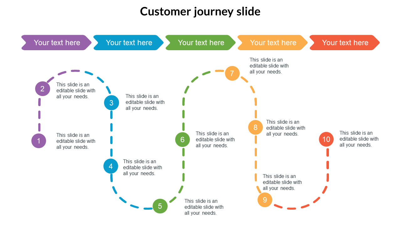 Customer Journey PowerPoint Template Slides